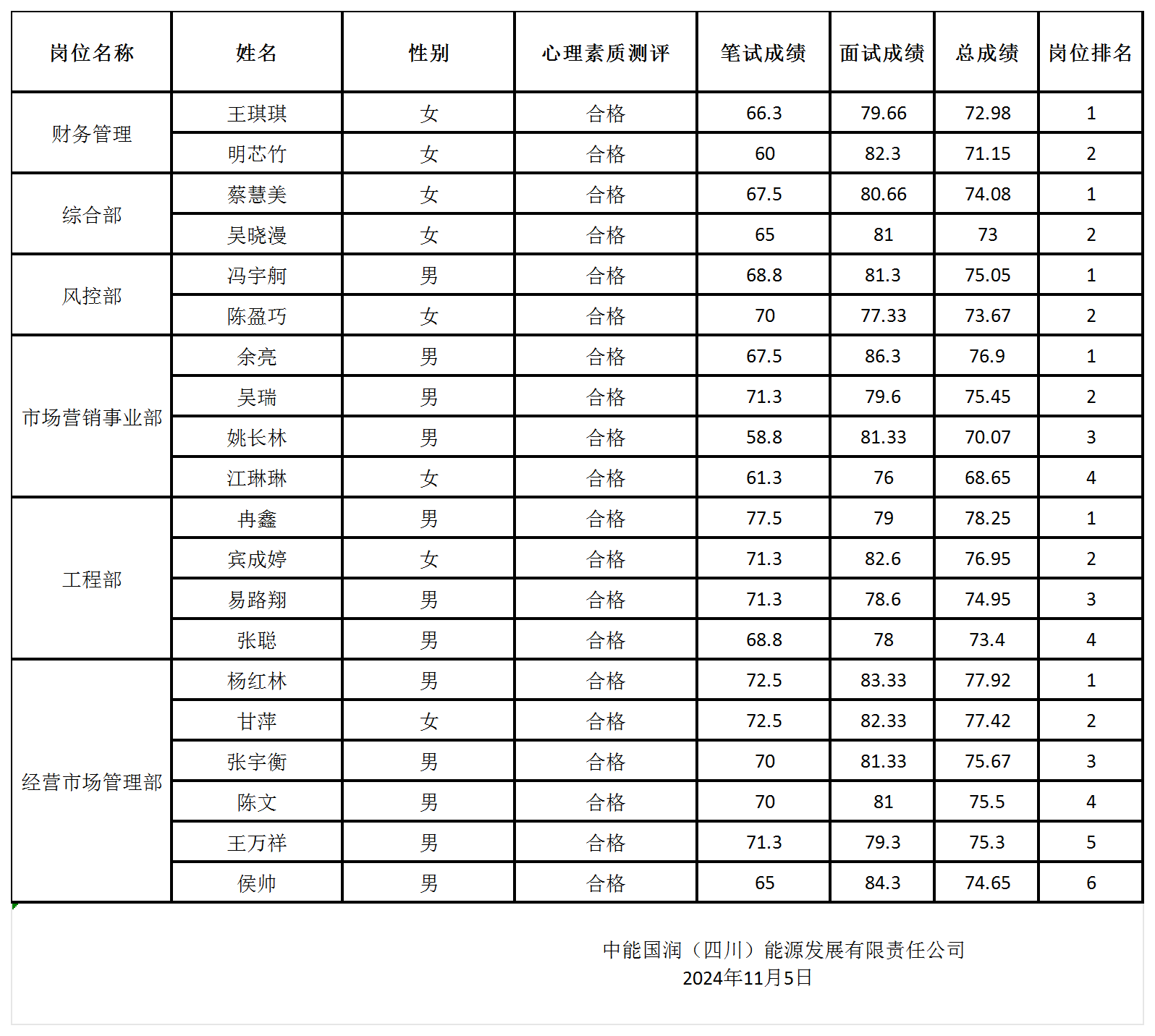 总成绩及排名_Sheet1(2).png